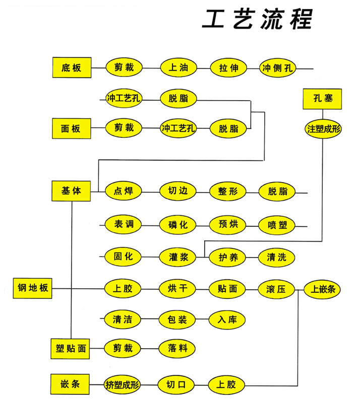 工艺流程.jpg